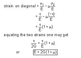 Elastic Constants