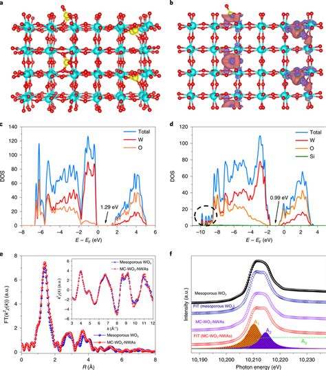 Dft Calculation And Exafs Analysis Of Mc Wo Nwas A The Optimized