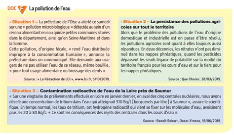 Les Tiroirs De La Pse Chapitre L Eau Et Le Developpement Durable P