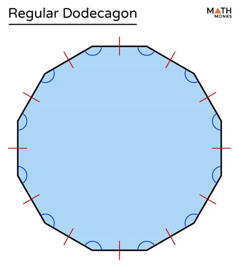 Dodecagon Area Formula