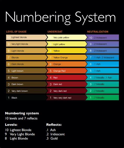 color correction chart hair - Bernie Wilt