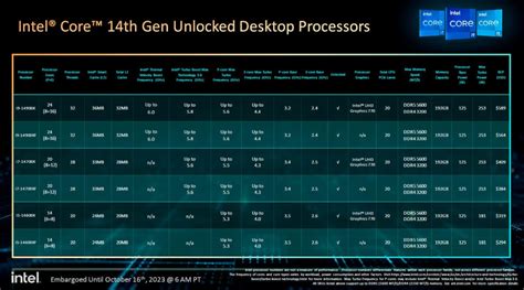 Precios Y Caracter Sticas Oficiales De Los Intel Core I K I