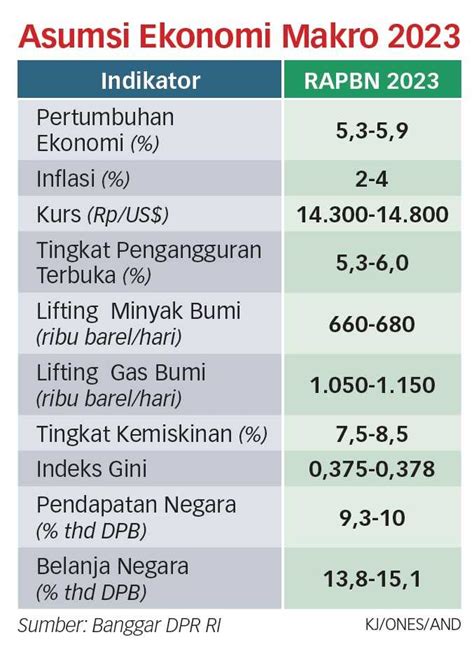 Bersihkan Rapbn 2023 Dari Pembayaran Bunga Obligasi Rekap Blbi Koran