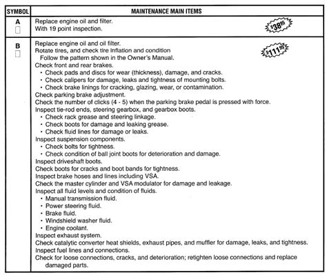 Recommended Maintenance Schedule V6 Honda Accord Fisher Honda