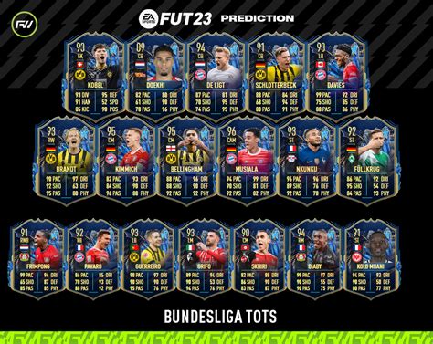 Fifa Bundesliga Team Of The Season Predictions Futwiz