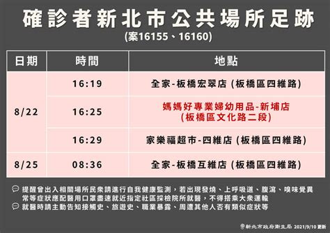 新北確診1感染源不明 深坑4處足跡公車路線曝光 生活 自由時報電子報