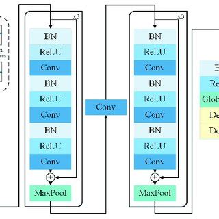 Structure Of The Proposed One Dimensional Convolutional Neural Network