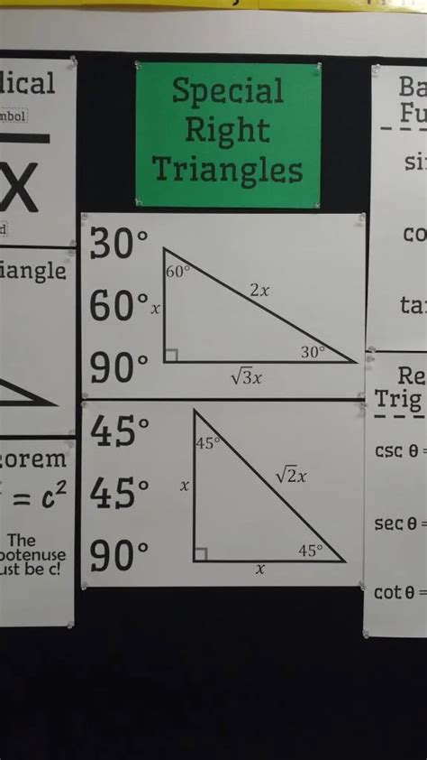 Special Triangles Chart