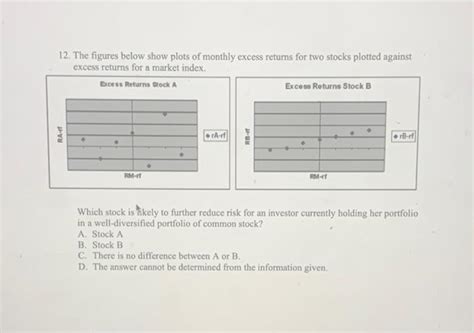 Solved The Figures Below Show Plots Of Monthly Excess Chegg