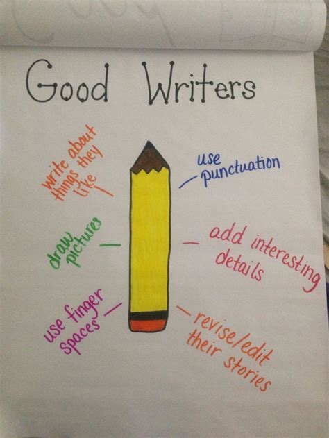 Good Writers Writing Workshop Anchor Chartmini Lesson For