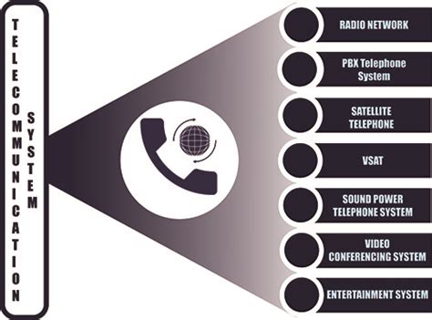 telecommunication system pt mechasolusindo international