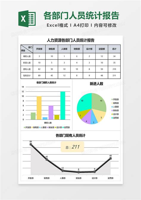 人力资源各部门人员统计报告excel模板下载人力资源图客巴巴