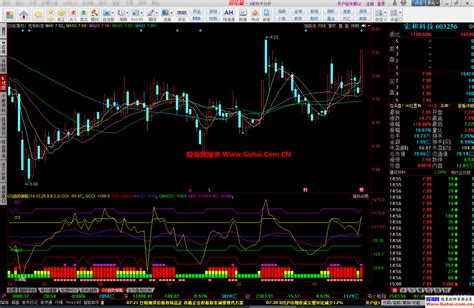 同花顺多指标gs趋势策略幅图公式 多指标组合趋势买卖策略 源码文件分享 同花顺公式 股海网