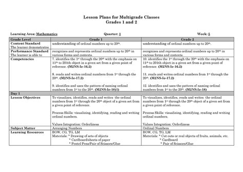 Lesson Plan Sample In Multigrade Classes Lesson Plans For Multigrade