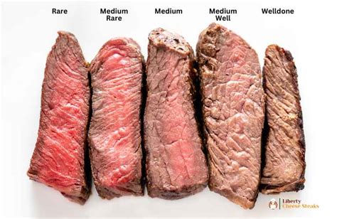 Steak Doneness Levels Beginners Guide