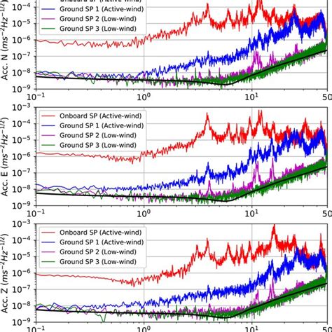 Time‐variation Of The Horizontal To Vertical Spectral Ratio Hvsr And