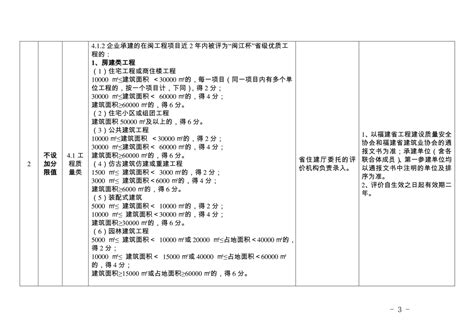 阅读 闽建筑 2021 17号福建省住房和城乡建设厅关于调整建筑施工企业通常行为评价标准部分指标的通知