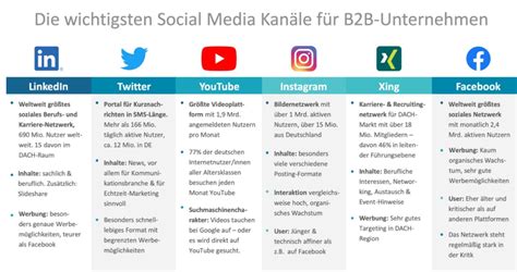 In Schritten Zur Erfolgreichen Social Media Strategie Omr Reviews