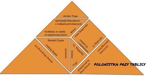 Tangram Syzyfowe prace S Żeromski Złoty nauczyciel