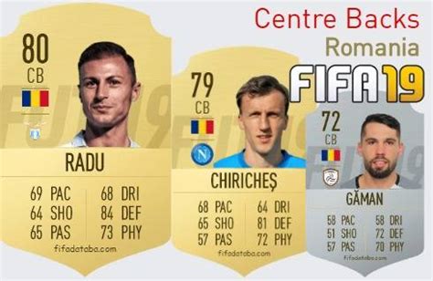 FIFA 19 Romania Best Centre Backs CB Ratings