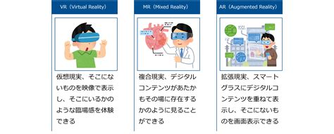 Vr Mr Ar