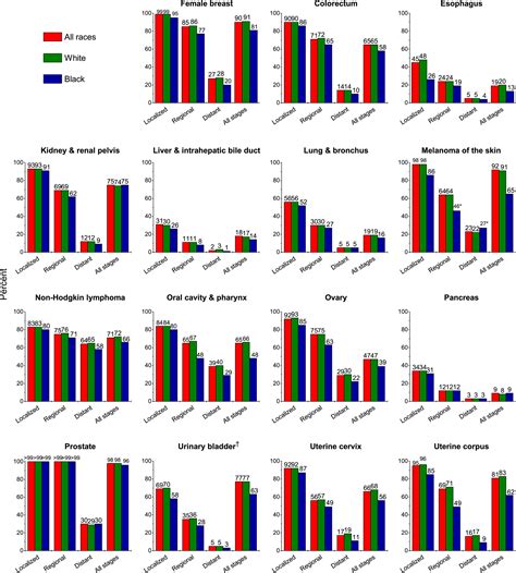 Cancer Statistics 2019 Siegel 2019 Ca A Cancer Journal For