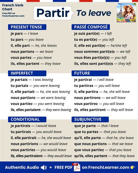 Partir No Presente - Partir Conjugation — to leave | FrenchLearner