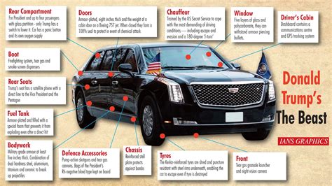 Meet '2018 Beast': Everything You Need To Know About Us President ...