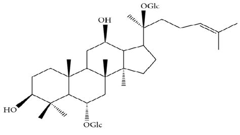 Chemical Structure Of Ginsenoside Rg1 14 Download Scientific Diagram