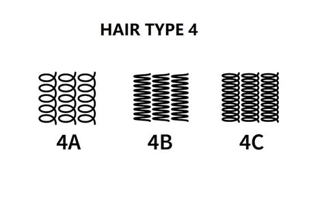 4c Hair Guide How To Style And Care For Coily Hair Type