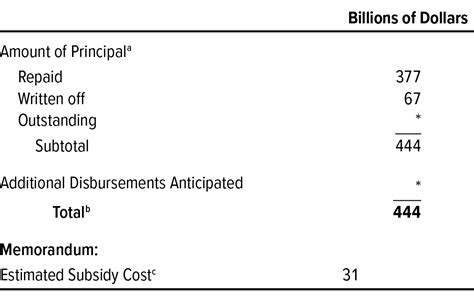 Report On The Troubled Asset Relief Program—may 2022 Congressional