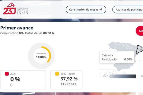 Cómo Descargar La App Para Seguir Los Resultados De Las Elecciones Generales 23j Participación