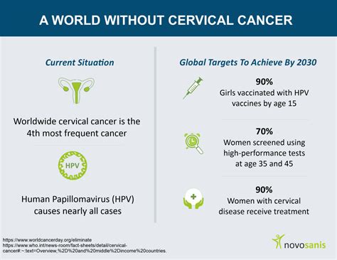 Towards A World Without Cervical Cancer Novosanis