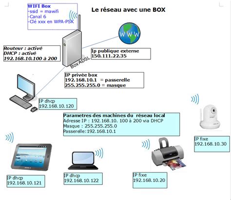 comment installer un répéteur wifi netgear n300