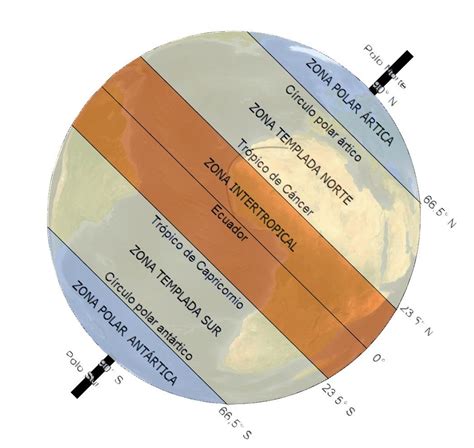 Zonas Climáticas Cuaderno Interactivo De Geografía Enseñanza De La Geografía Actividades De