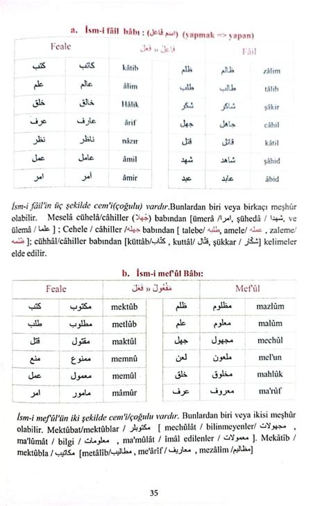 Tarih Arşivi on Twitter Osmanlıca öğrenmek için bu kitap size yeter