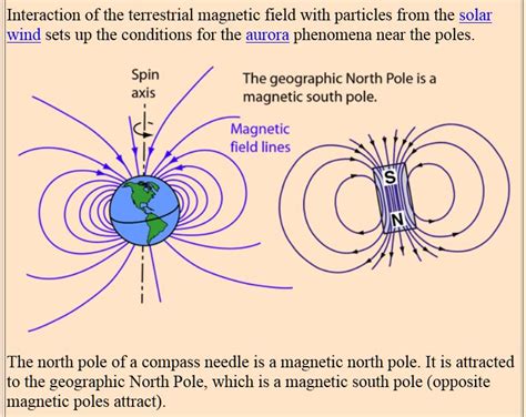 Magnetic Reversal Definition