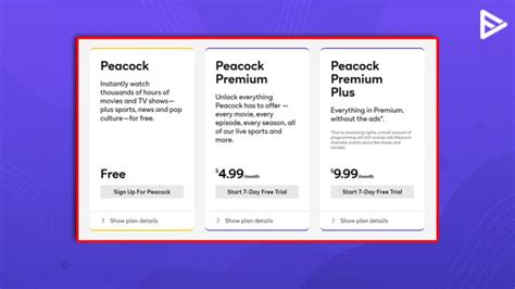 What Is Peacock Premium ? Everything you need to know in 2024