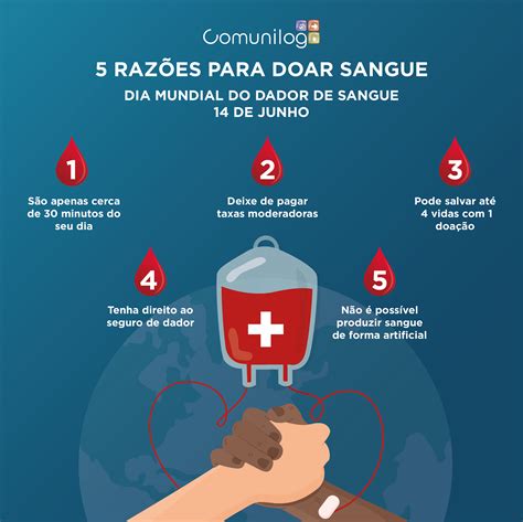 Dia Mundial Do Doador De Sangue Confira 5 Razões Para Fazer🥨 Temos Uma