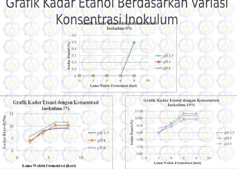 PENGARUH Ph DAN KONSETRASI Zymomonas Mobilis UNTUK PRODUKSI ETANOL DARI