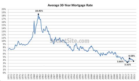 44+ what is a 30-year fixed jumbo mortgage rate - ColanAlbara