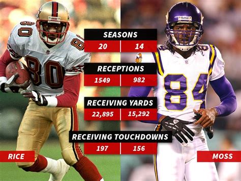 Randy Moss Says Hes Greatest Receiver Of All Time Better Than Jerry Rice