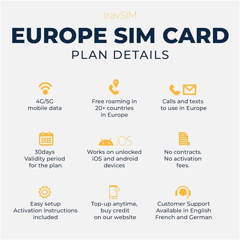 Buy TravSIM Prepaid Europe SIM Card 10GB Mobile Data At 4G 5G Speeds