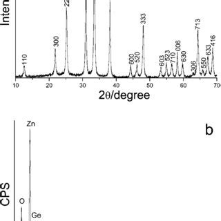 A The Xrd Pattern And B Eds Spectrum Of The Product Prepared With