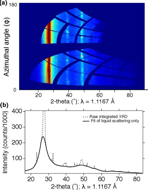 Figure 1 From Coordination Changes In Liquid Tin Under Shock