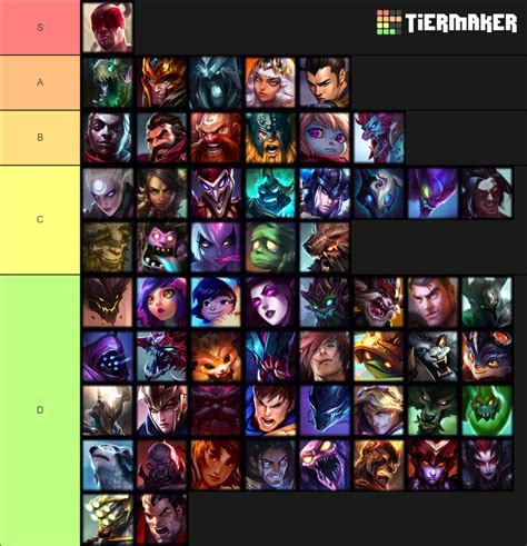 League Of Legends Junglers Tier List Community Rankings Tiermaker