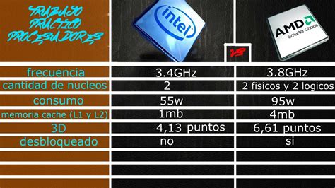 Amd O Intel ¡los Mejores Procesadores