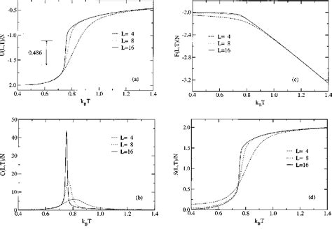 Figure 7 From A New Approach To Monte Carlo Simulations In Statistical