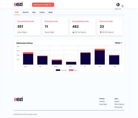 eezi e-Invoicing & e-VAT Reporting platform