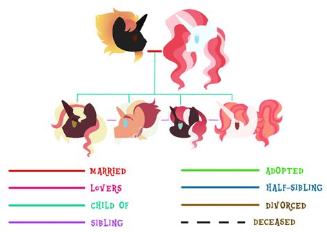 Kennas Family Tree by SugahFox on DeviantArt